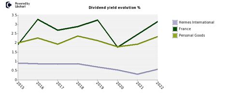 hermes de international|hermes stock dividend.